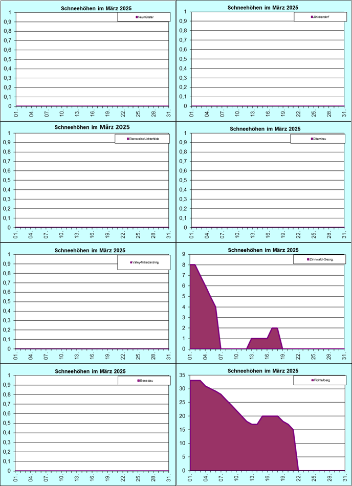 ChartObject Chart 8