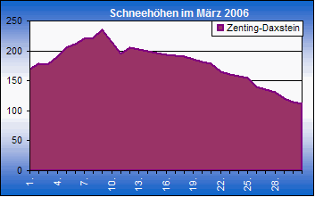 ChartObject Chart 8