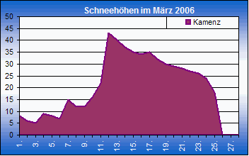 ChartObject Chart 8