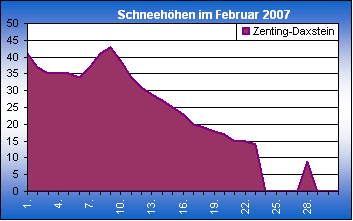 ChartObject Chart 8