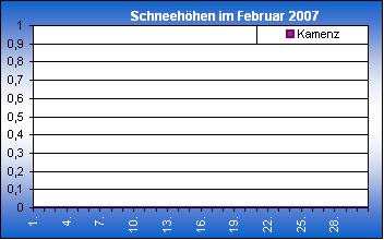 ChartObject Chart 8