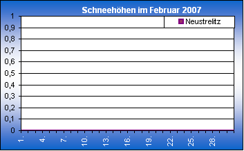 ChartObject Chart 8