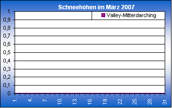 ChartObject Chart 8