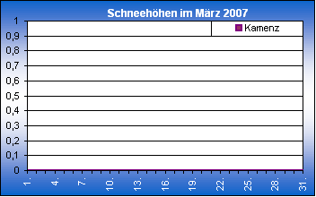 ChartObject Chart 8