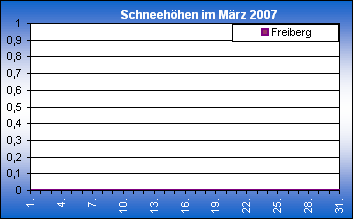 ChartObject Chart 8