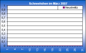 ChartObject Chart 8