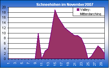 ChartObject Chart 8