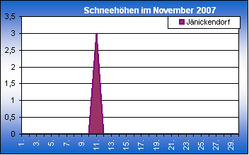 ChartObject Chart 8