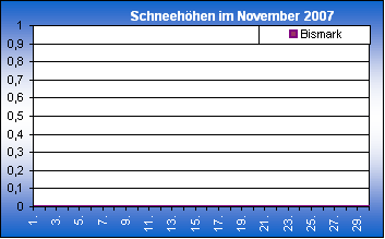 ChartObject Chart 8