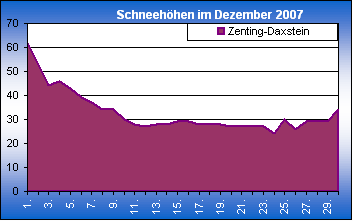 ChartObject Chart 8