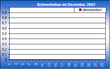 ChartObject Chart 8