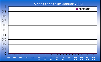 ChartObject Chart 8