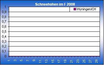 ChartObject Chart 8