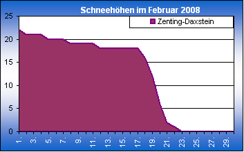 ChartObject Chart 8