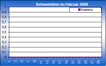 ChartObject Chart 8