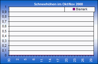 ChartObject Chart 8