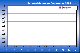 ChartObject Chart 8