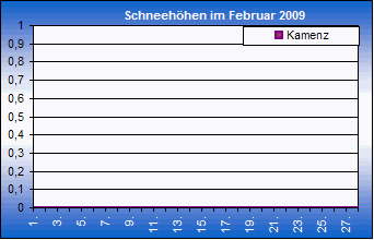 ChartObject Chart 8