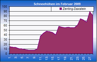 ChartObject Chart 8