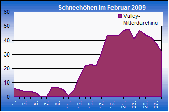 ChartObject Chart 8