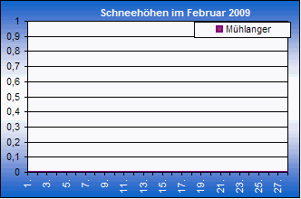 ChartObject Chart 8