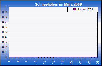 ChartObject Chart 8