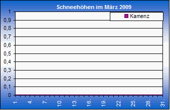 ChartObject Chart 8