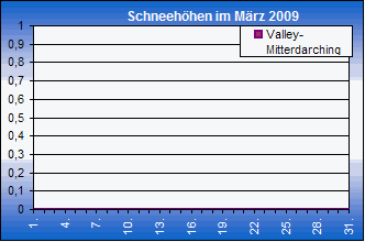 ChartObject Chart 8