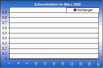 ChartObject Chart 8