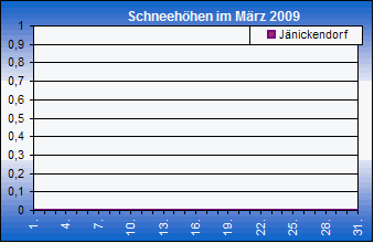 ChartObject Chart 8