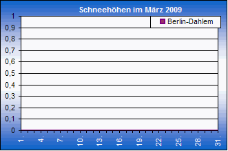 ChartObject Chart 8