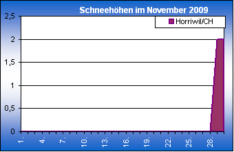 ChartObject Chart 8