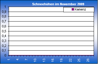 ChartObject Chart 8