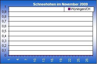 ChartObject Chart 8