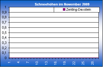 ChartObject Chart 8