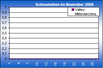 ChartObject Chart 8