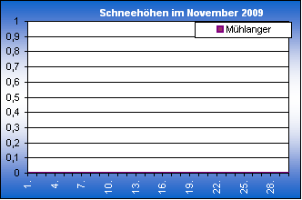 ChartObject Chart 8