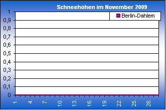 ChartObject Chart 8