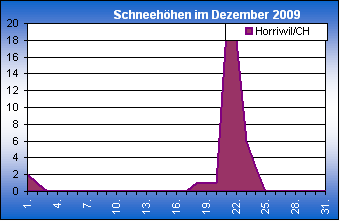 ChartObject Chart 8