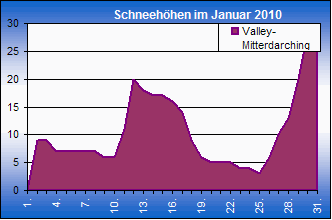 ChartObject Chart 8