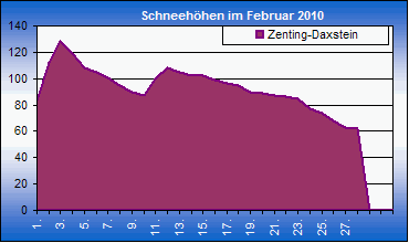 ChartObject Chart 8