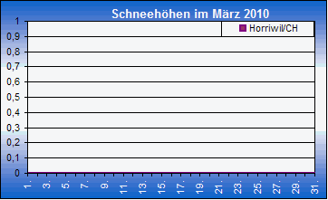 ChartObject Chart 8