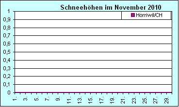 ChartObject Chart 8