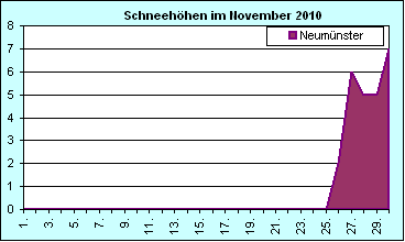 ChartObject Chart 8