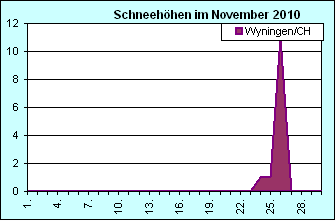 ChartObject Chart 8