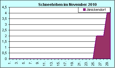 ChartObject Chart 8