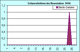 ChartObject Chart 8