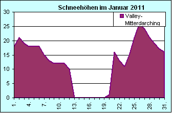 ChartObject Chart 8