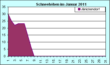 ChartObject Chart 8