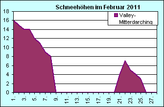 ChartObject Chart 8